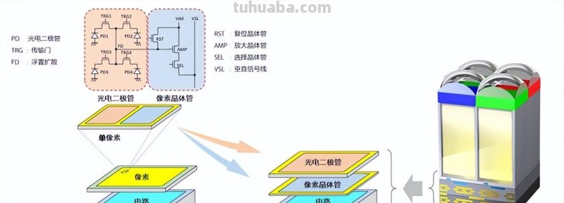 2022年摄影器材盘点(1)