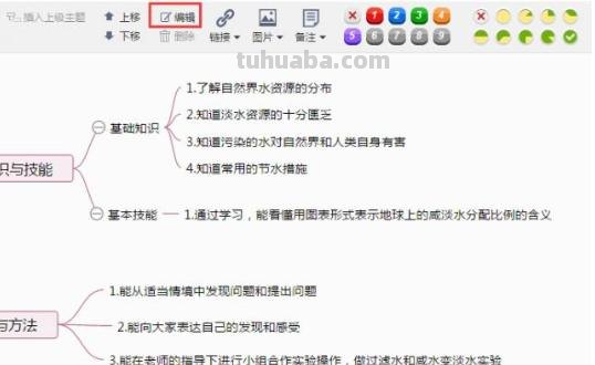 怎么写绘制思维导图（怎么写绘制思维导图的方法）