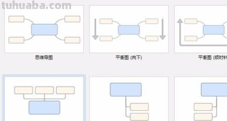 思维导图软件怎么画(思维导图软件怎么画拉线) 思维导图软件怎么画(思维导图软件怎么画拉线)