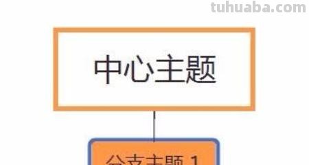 思维导图软件怎么画(思维导图软件怎么画拉线) 思维导图软件怎么画(思维导图软件怎么画拉线)