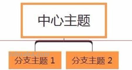 思维导图软件怎么画(思维导图软件怎么画拉线) 思维导图软件怎么画(思维导图软件怎么画拉线)