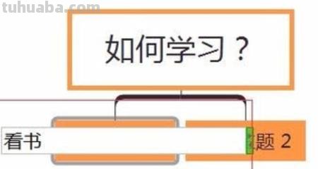 思维导图软件怎么画(思维导图软件怎么画拉线) 思维导图软件怎么画(思维导图软件怎么画拉线)