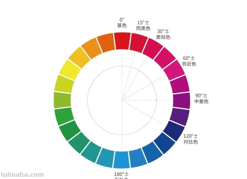 弄懂色彩对比！你就是配色高手啦！