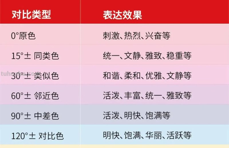 弄懂色彩对比！你就是配色高手啦！
