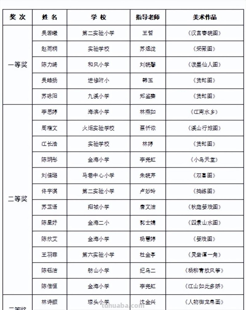 名单出炉！翔安娃这些美术作品太惊艳→