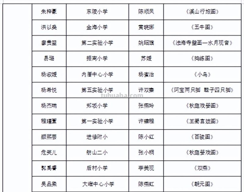 名单出炉！翔安娃这些美术作品太惊艳→