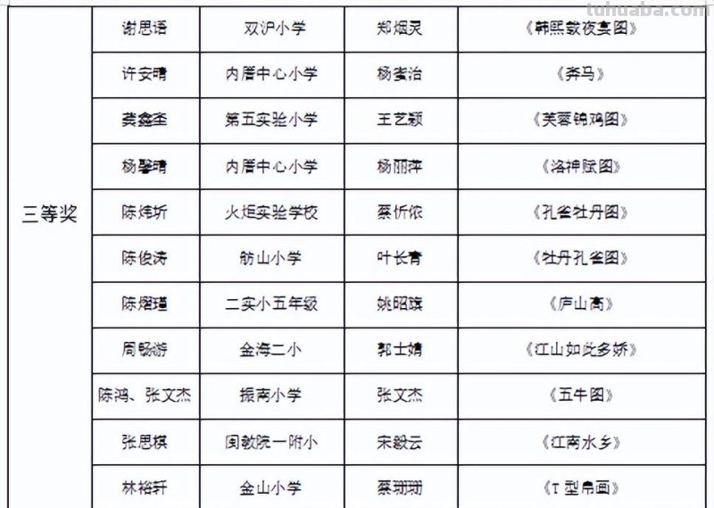 名单出炉！翔安娃这些美术作品太惊艳→