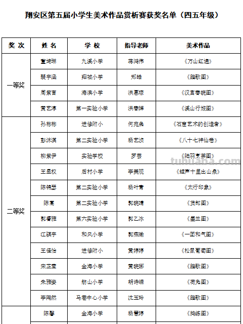 名单出炉！翔安娃这些美术作品太惊艳→