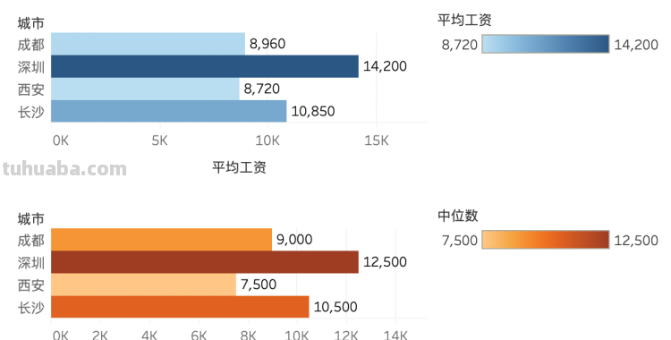 在老家做跨境,“真卷”还是“真香”? 在老家做跨境,“真卷”还是“真香”?