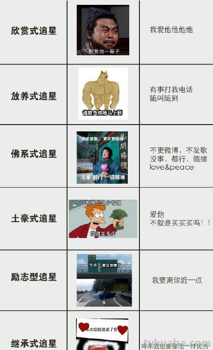 追星女孩等级表上热搜，你追过的这些动漫偶像声优，有哪些？