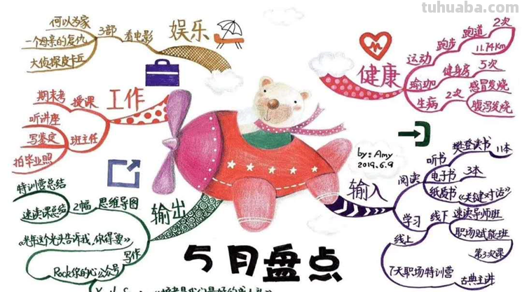 开学第一天，聊一聊思维导图这款学习神器