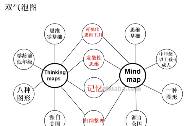 开学第一天，聊一聊思维导图这款学习神器
