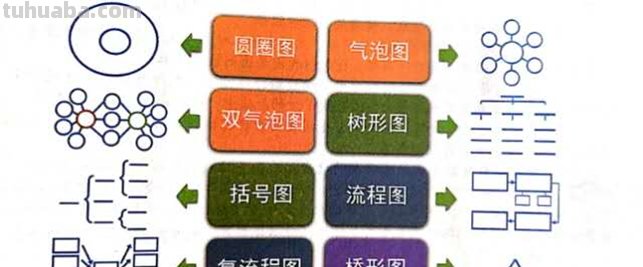 开学第一天，聊一聊思维导图这款学习神器