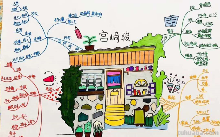 开学第一天，聊一聊思维导图这款学习神器