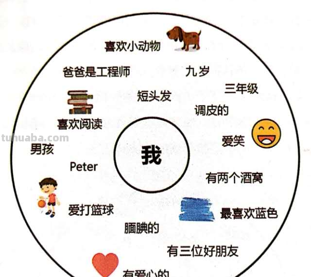 开学第一天，聊一聊思维导图这款学习神器