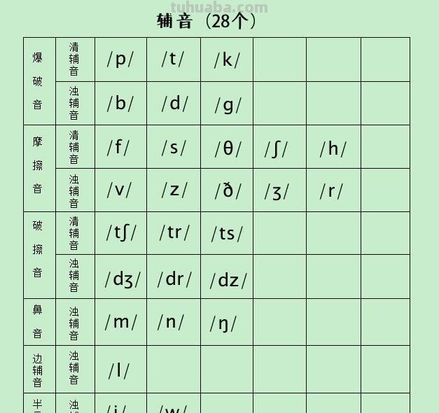 怎么画元音思维导图(怎么画元音思维导图图片) 怎么画元音思维导图(怎么画元音思维导图图片)