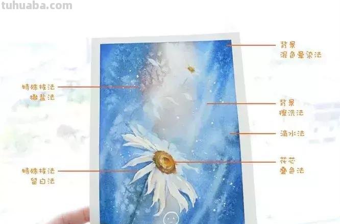 必备干货 - 水彩的基本技法解析
