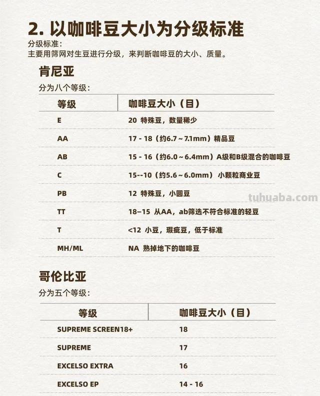 在家烘焙咖啡豆，DIY各种口味，调制咖啡的乐趣你根本想不到！