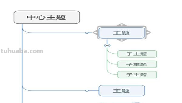 树形思维导图怎么画(树形思维导图怎么画六年级) 树形思维导图怎么画(树形思维导图怎么画六年级)