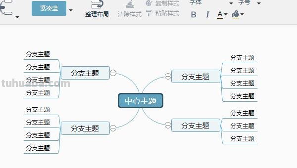 怎么创建双向思维导图(怎么创建双向思维导图模板) 怎么创建双向思维导图(怎么创建双向思维导图模板)