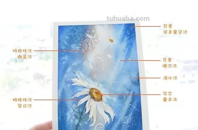 听说你在学水彩，这些基础技法您需要掌握！良心干货（建议收藏）