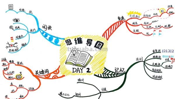 思维导图怎么写大学（思维导图怎么写大学生）