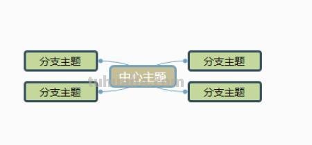 思维导图怎么制作护理（思维导图怎么制作护理模板）