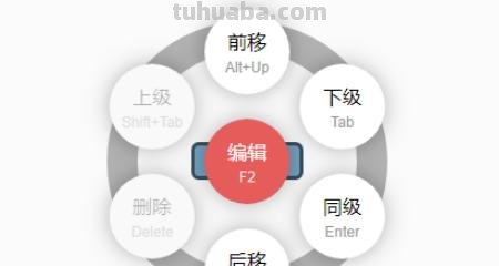 思维导图怎么制作护理（思维导图怎么制作护理模板）