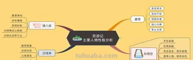 思维导图怎么制作护理（思维导图怎么制作护理模板）