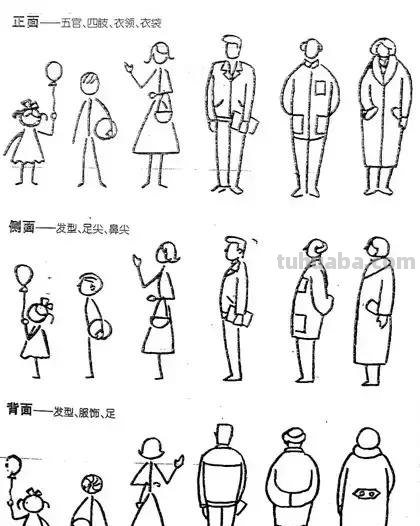 简笔画丨人物简笔画详细教程，开发智力，活跃思维，为宝宝收藏！