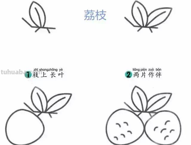 这些水果简笔画简单易学，特别适合幼儿园和小学的孩子，收藏