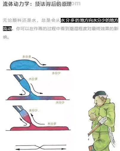 耗费巨资还原！​水彩大佬们奉为“圣经”的它到底有什么魅力
