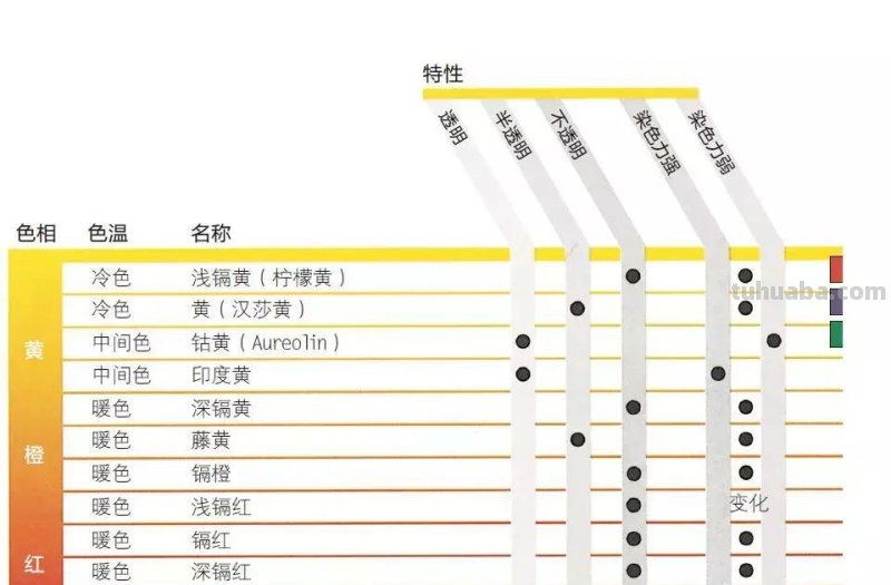 耗费巨资还原！​水彩大佬们奉为“圣经”的它到底有什么魅力