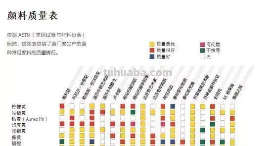 耗费巨资还原！​水彩大佬们奉为“圣经”的它到底有什么魅力