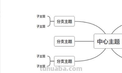 wps怎么运用思维导图(wps怎么运用思维导图制作) wps怎么运用思维导图(wps怎么运用思维导图制作)