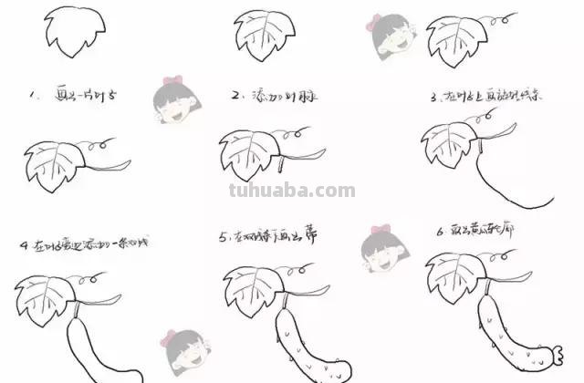 简笔画教程：水果蔬菜