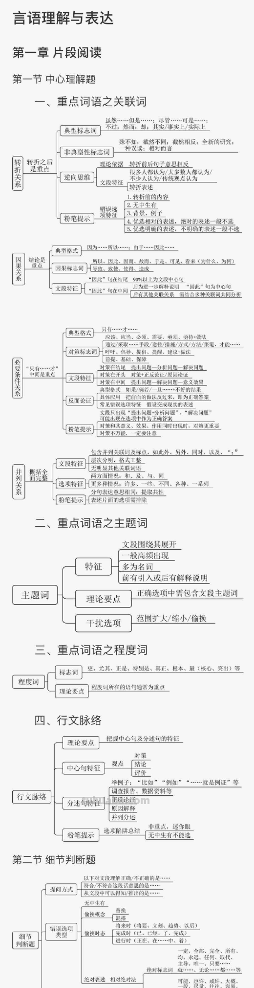 推理思维导图怎么画(二年级数学广角推理思维导图怎么画) 推理思维导图怎么画(二年级数学广角推理思维导图怎么画)
