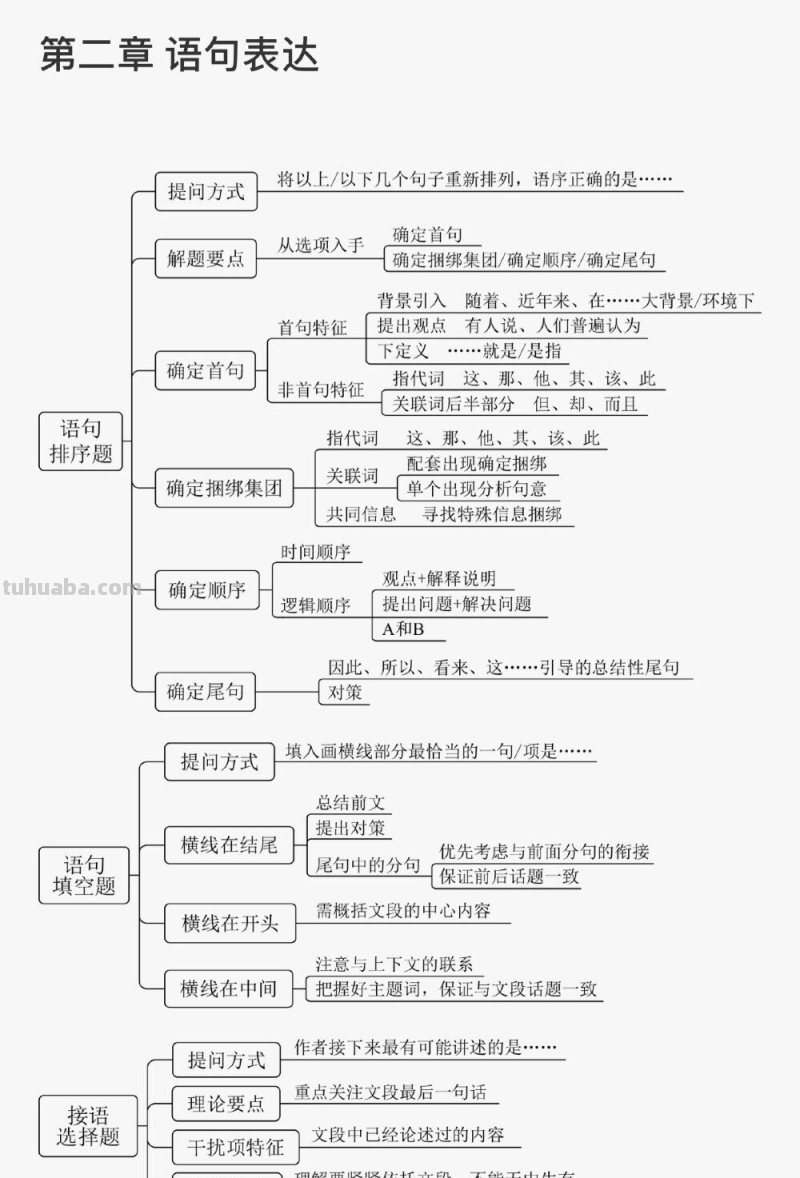 推理思维导图怎么画(二年级数学广角推理思维导图怎么画) 推理思维导图怎么画(二年级数学广角推理思维导图怎么画)