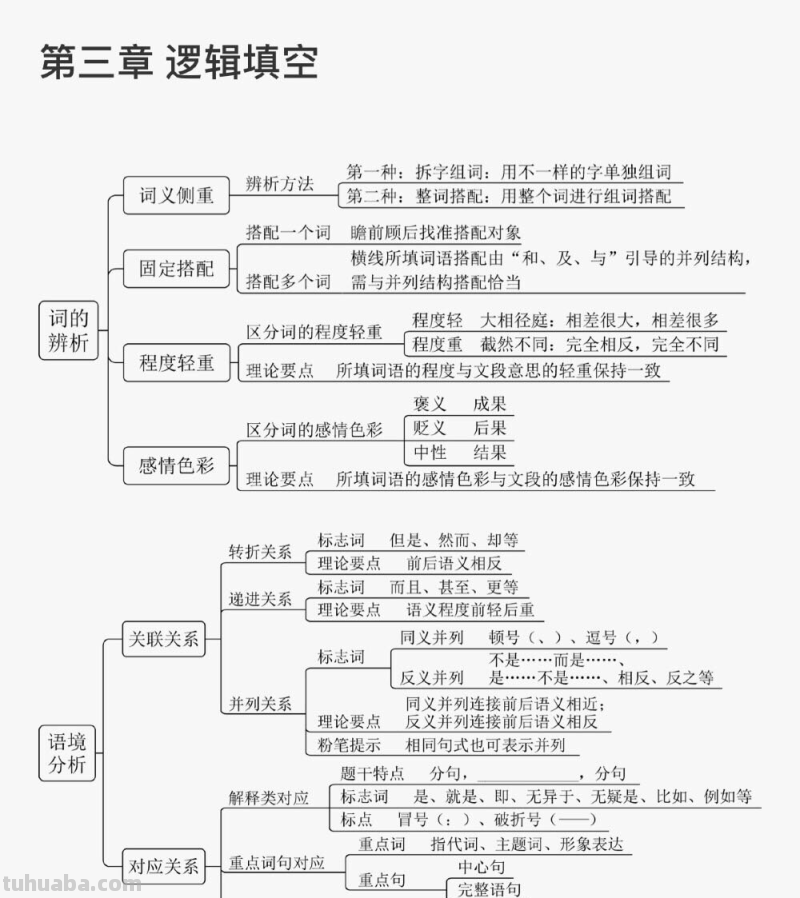 推理思维导图怎么画(二年级数学广角推理思维导图怎么画) 推理思维导图怎么画(二年级数学广角推理思维导图怎么画)