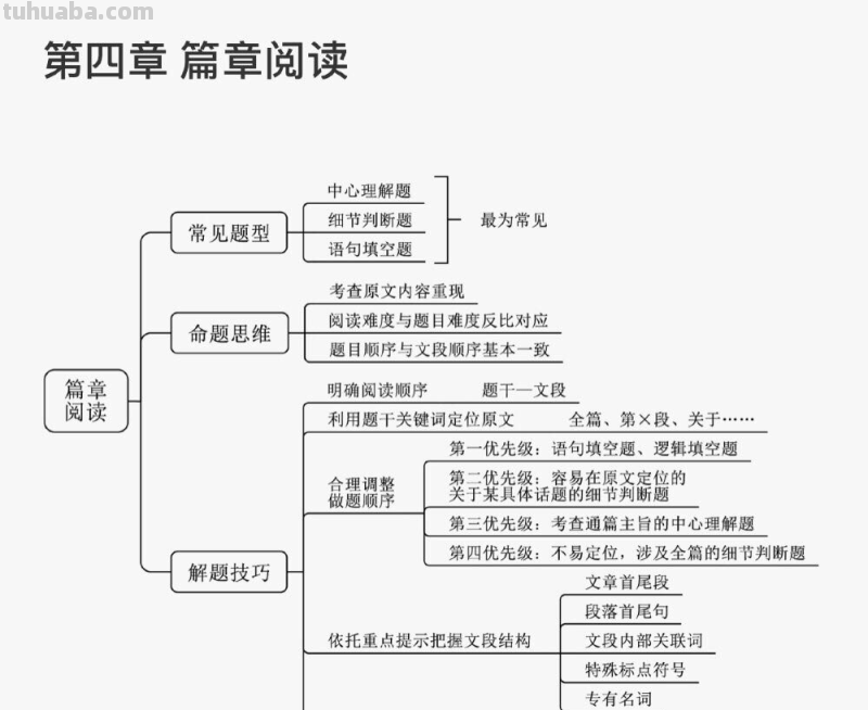 推理思维导图怎么画(二年级数学广角推理思维导图怎么画) 推理思维导图怎么画(二年级数学广角推理思维导图怎么画)