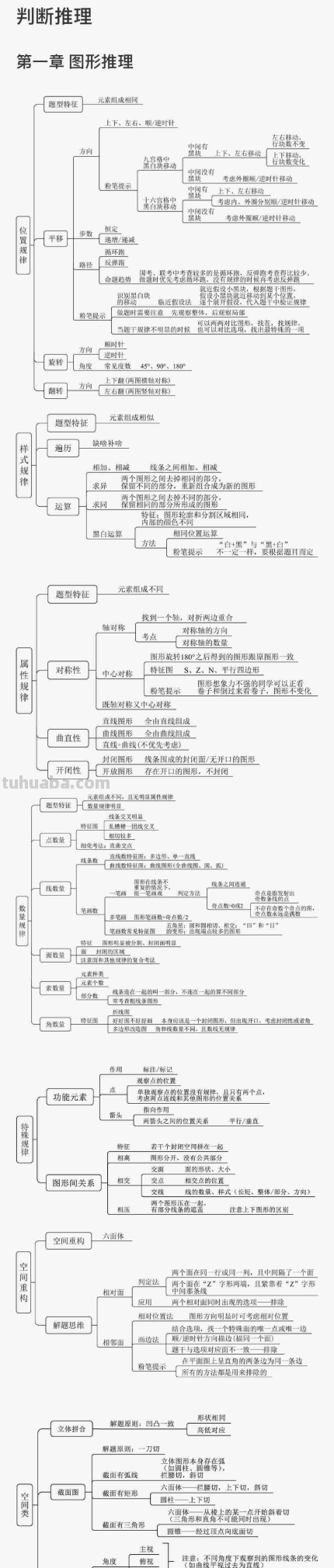 推理思维导图怎么画(二年级数学广角推理思维导图怎么画) 推理思维导图怎么画(二年级数学广角推理思维导图怎么画)