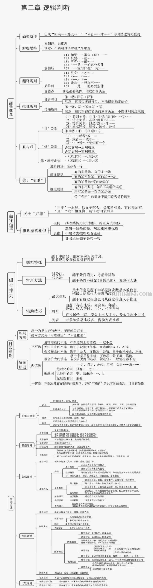 推理思维导图怎么画(二年级数学广角推理思维导图怎么画) 推理思维导图怎么画(二年级数学广角推理思维导图怎么画)