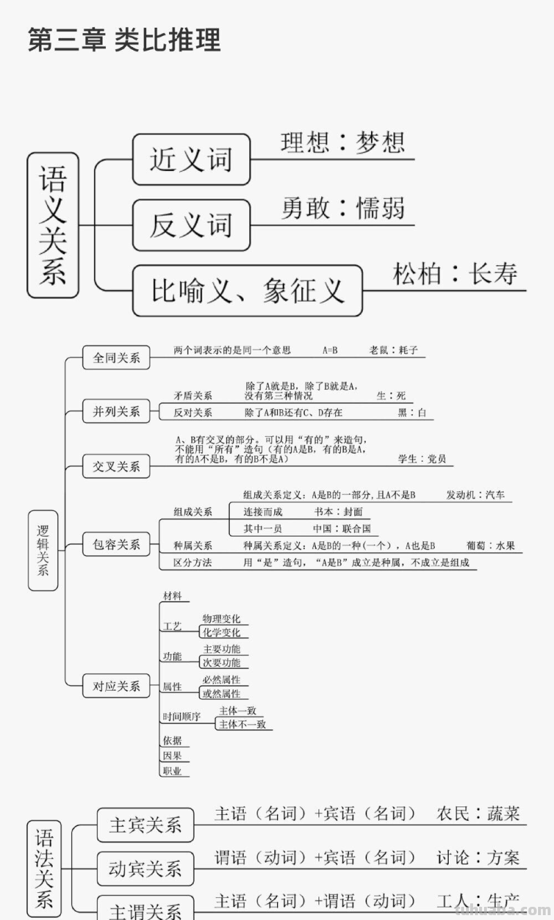 推理思维导图怎么画(二年级数学广角推理思维导图怎么画) 推理思维导图怎么画(二年级数学广角推理思维导图怎么画)