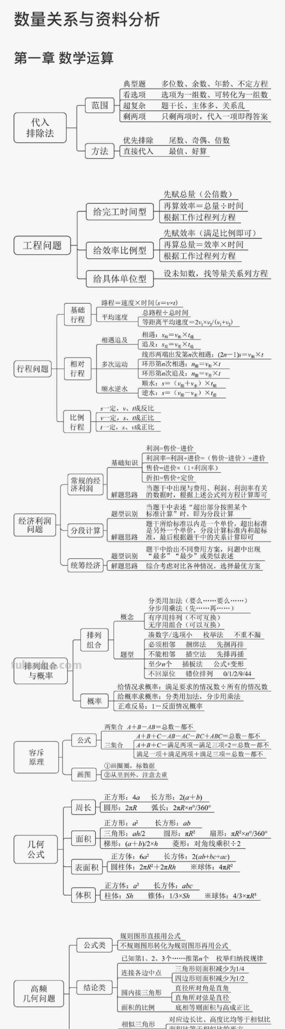 推理思维导图怎么画(二年级数学广角推理思维导图怎么画) 推理思维导图怎么画(二年级数学广角推理思维导图怎么画)