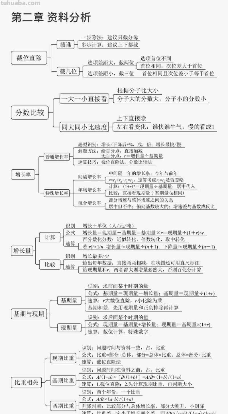 推理思维导图怎么画(二年级数学广角推理思维导图怎么画) 推理思维导图怎么画(二年级数学广角推理思维导图怎么画)