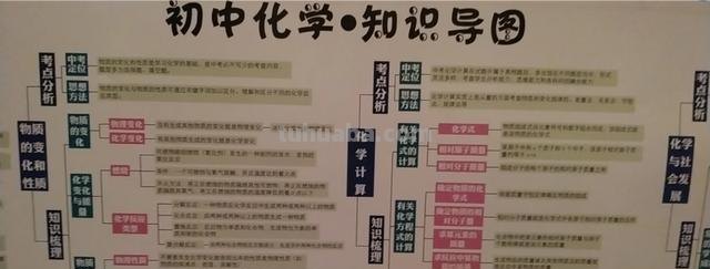 思维导图怎么搭配书包（思维导图怎么搭配书包好看）