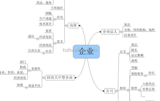 什么政治思维导图好看(什么政治思维导图好看又简单) 什么政治思维导图好看(什么政治思维导图好看又简单)