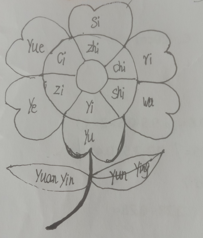 延伸思维导图怎么画（延伸思维导图怎么画的）