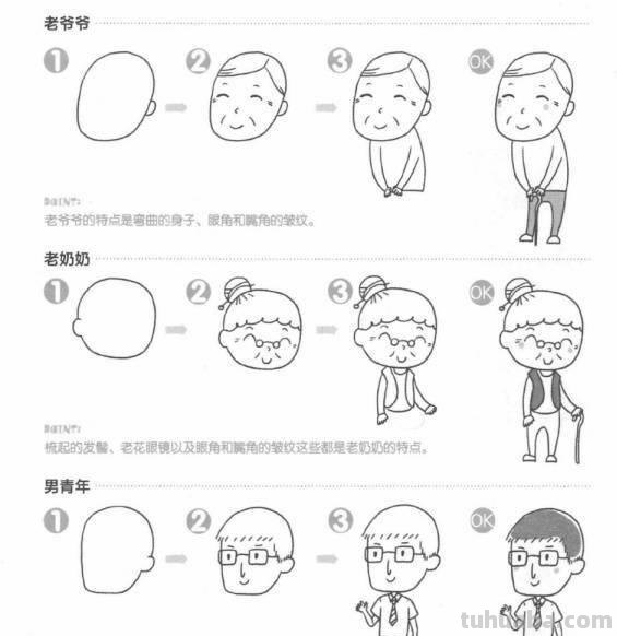 人物简笔画怎么画？看了这篇详细的教程，我就学会画了！