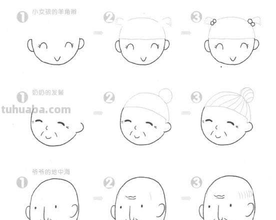 人物简笔画怎么画？看了这篇详细的教程，我就学会画了！